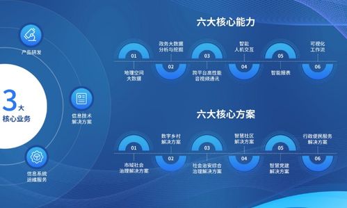 數(shù)字科技，點(diǎn)亮未來(lái) 天億馬與晗天網(wǎng)絡(luò)科技共展新篇章